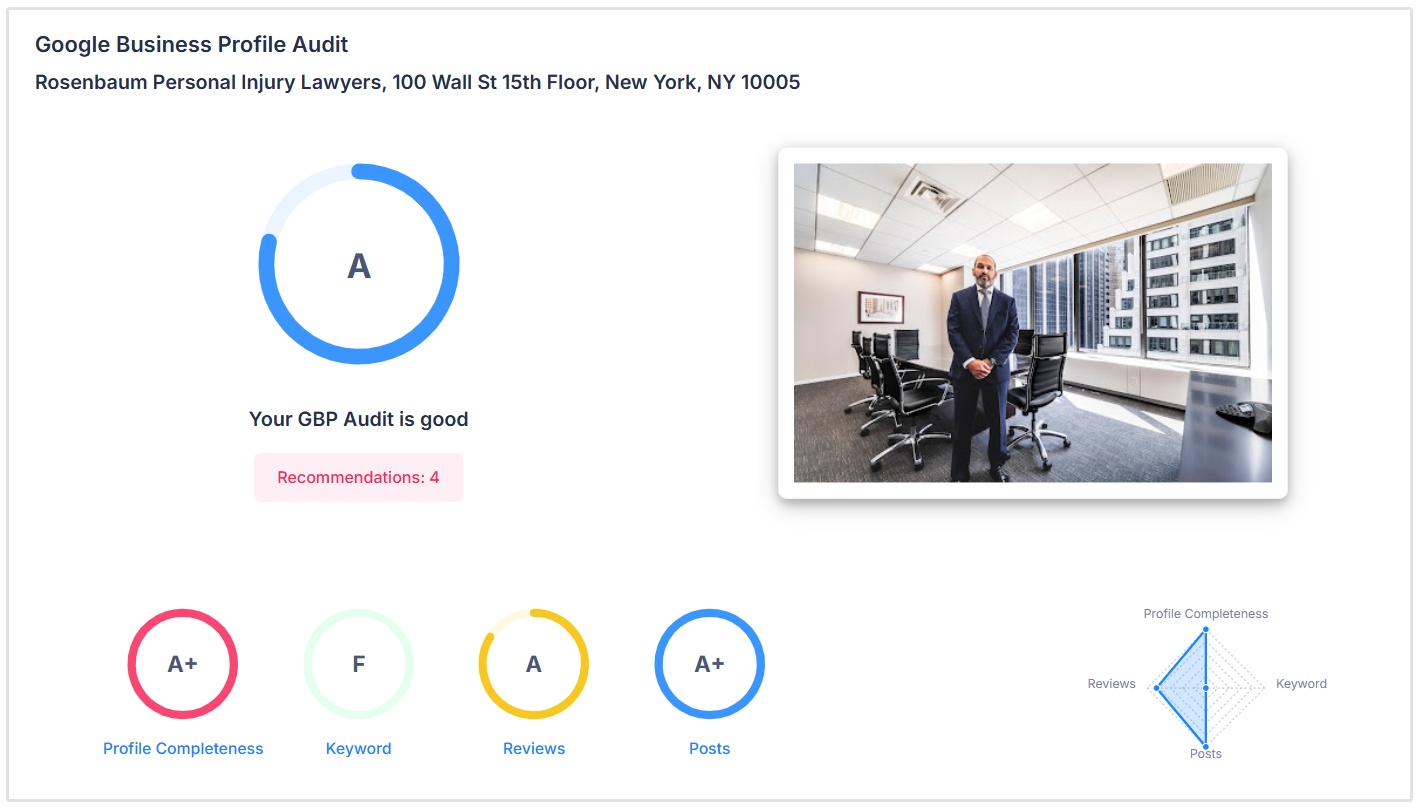 GBP Audit